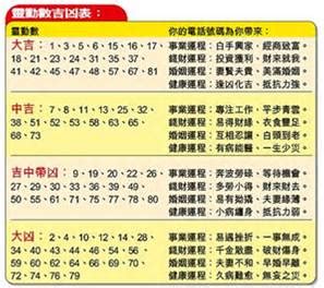 14數字吉凶|周易數理：14這個數字的吉凶